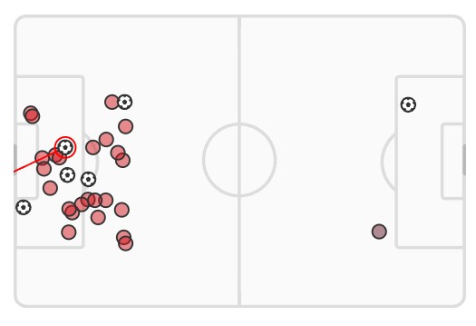 xG Liverpool 5-1 West Ham League Cup 2023