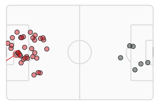 xG Liverpool vs Man Utd December 17 2023