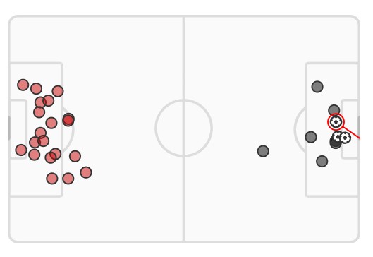 xG Man Utd 0-3 Bournemouth 2023