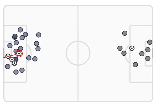 xG Tottenham 4-1 Newcastle 2023