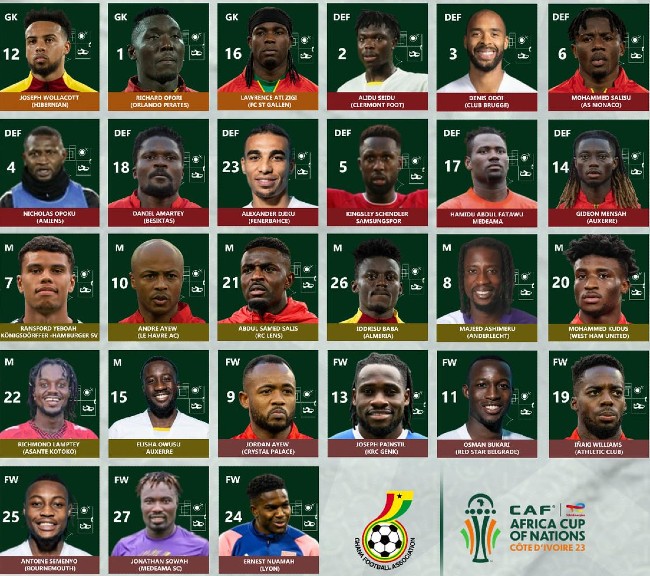 Black Stars Shirt Numbers AFCON 2024