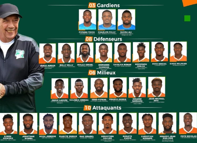 Ivory Coast Squad for AFCON 2024