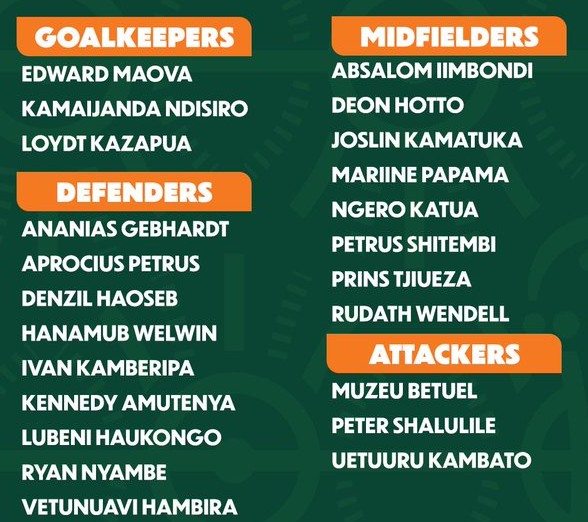 Namibia Brave Warriors Squad for AFCON 2024