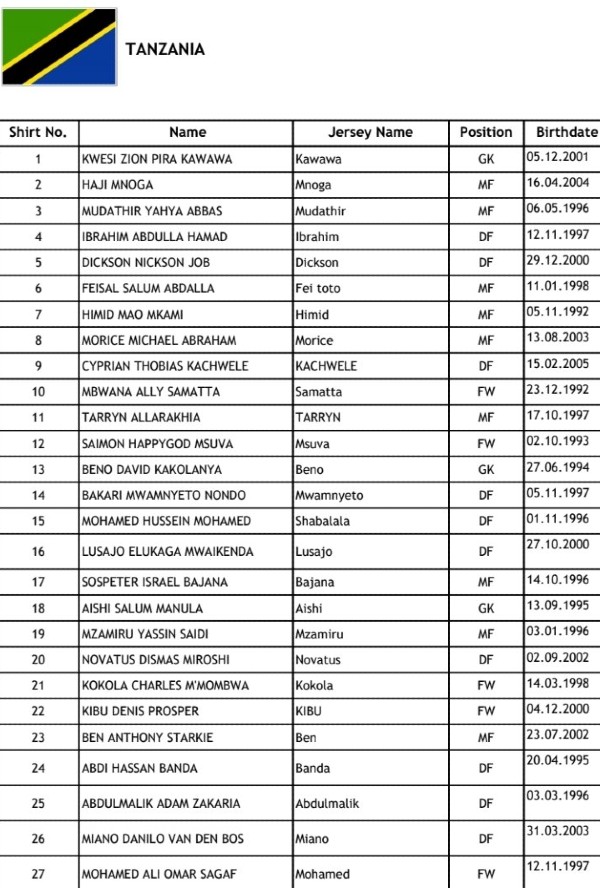 Taifa Stars AFCON 2023 Squad List Shirt Numbers