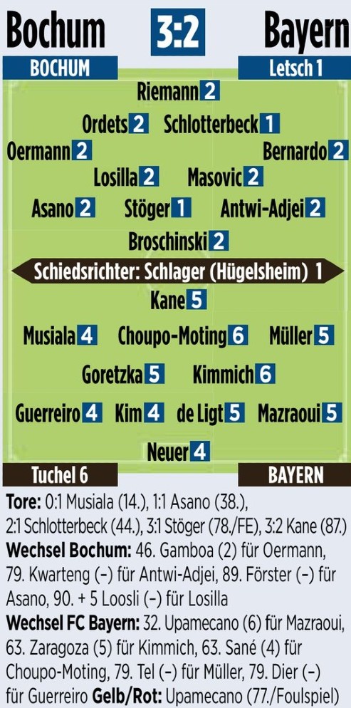 Bochum Bayern player ratings 2024 Bild