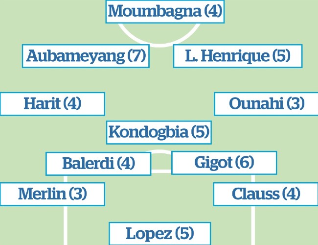 Marseille player ratings v Shakhtar Donetsk 2024