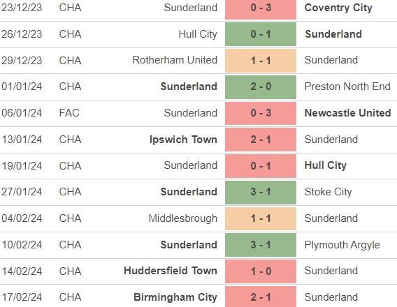 Michael Beale record as Sunderland Manager 2023-2024