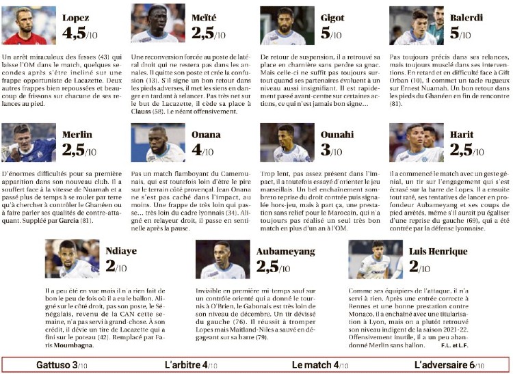 OL vs Marseille 2024 Player Ratings La Provence