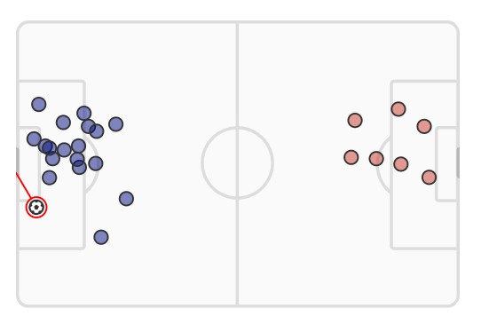 xG Inter vs Atletico Madrid Champions League 2024