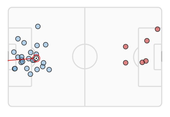 xG Man City Brentford 2024