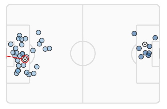 xG Man City vs Chelsea 2024