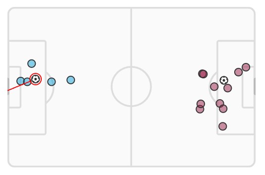 xG Napoli vs Barcelona Champions League 2024