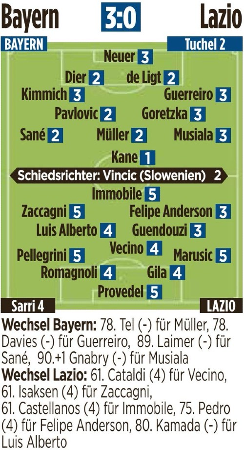 Bayern 3-0 Lazio 2024 Player Ratings UCL