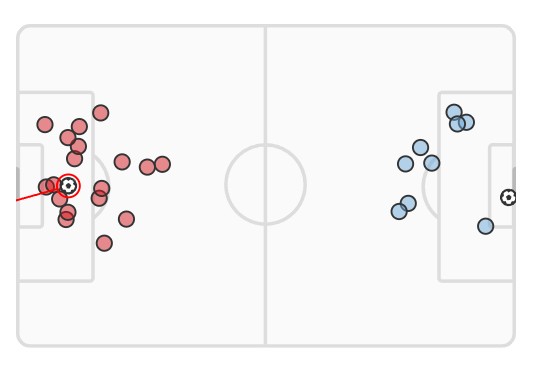 xG Liverpool vs Man City 2024