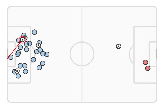 xG Man City vs Man Utd 2024