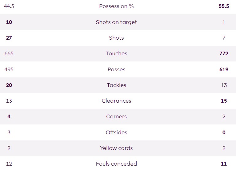 AFC 5-0 CFC 2023-24