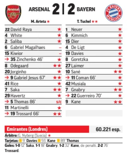 Arsenal Bayern Player Ratings Marca 2024