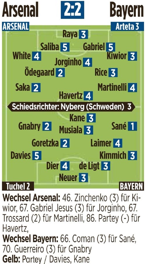 Arsenal vs Bayern Bild Player Ratings 2024