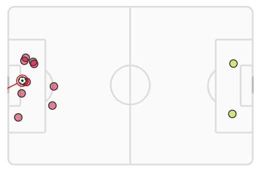 Bayern Munchen v Arsenal Shots Map 2024