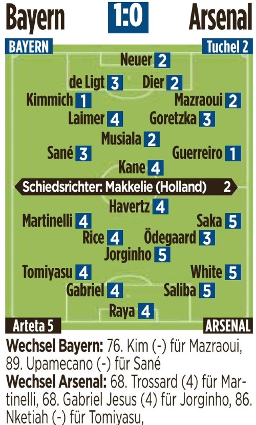 Bayern vs Arsenal Bild Newspaper Ratings 2024