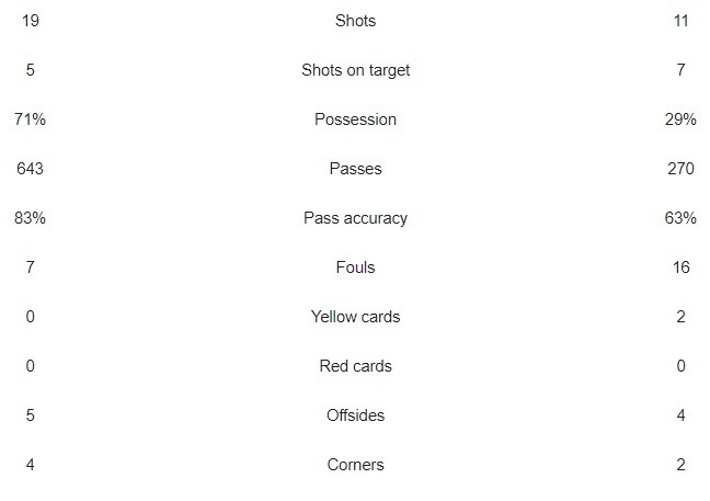 LFC 0-3 Atalanta 2023-24 UEL First Leg