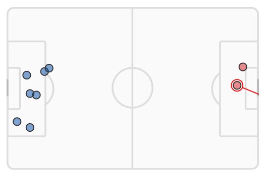 LFC second half vs atalanta