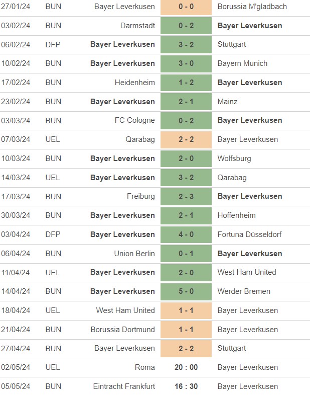 Leverkusen Results 2023-2024 till Stuttgart game