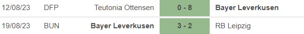 Leverkusen Results 23-24