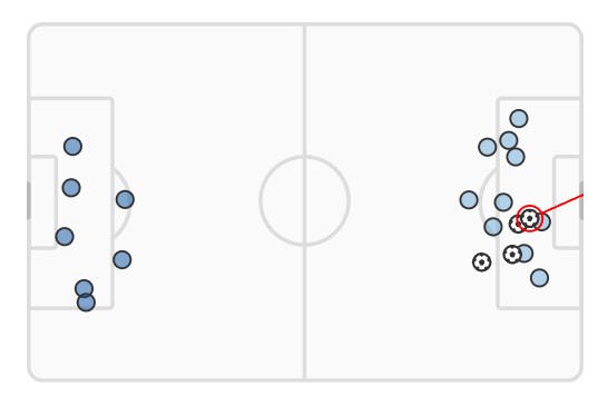 Man City vs Brighton xG 2024