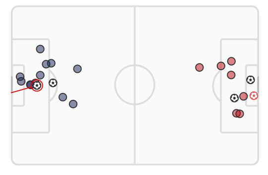 Spurs vs Arsenal xG 2024