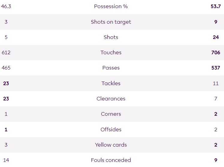 WWFC 0-2 AFC 2023-24