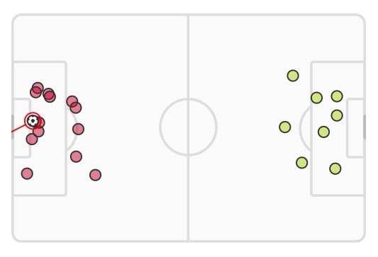 xG Bayern Munich vs Arsenal Champions League 2024