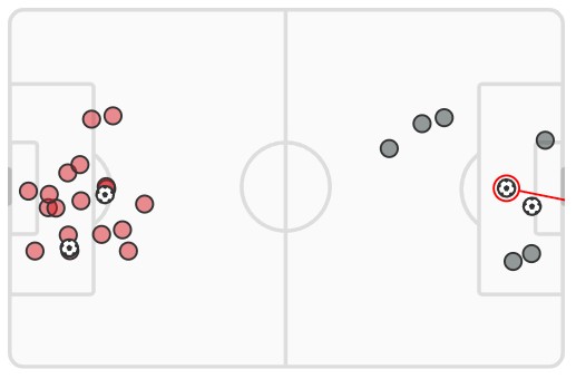 xG Bournemouth vs Man Utd 2024