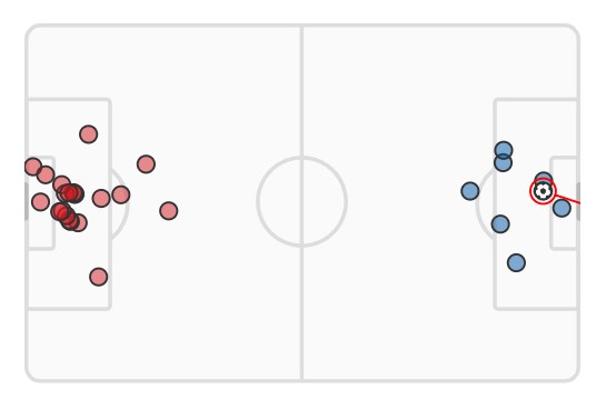 xG Liverpool vs Crystal Palace 2024