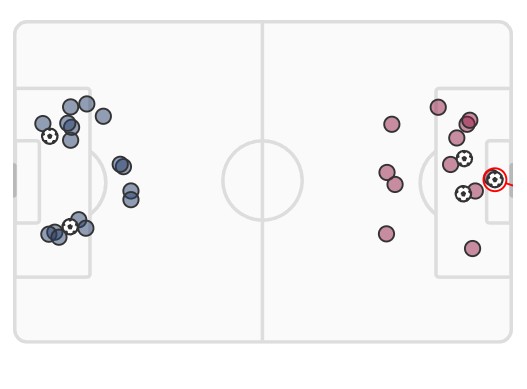 xG PSG Barcelona Champions League 2024