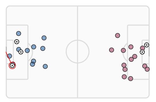 xG Real Madrid vs Barcelona 2024 EL Clasico