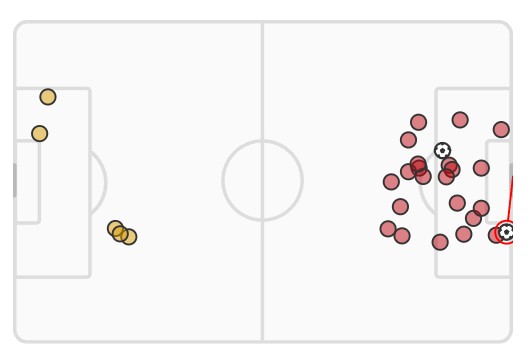 xG Wolves vs Arsenal 2024