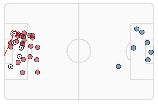 xg Arsenal vs Chelsea 2024