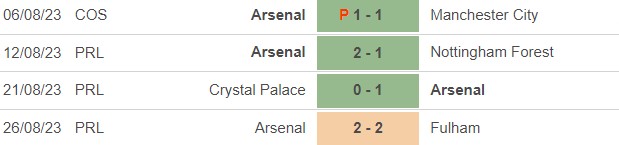 Arsenal Defeats 2023-24 List