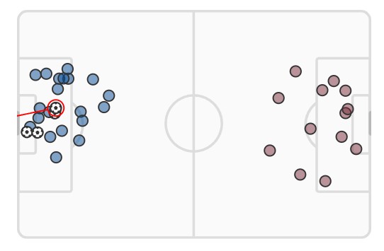 Chelsea vs West Ham xG 2024