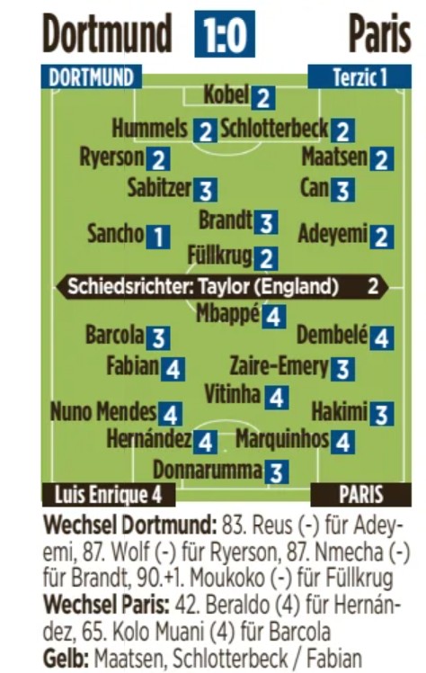 Dortmund vs PSG 2024 Player Ratings Bild