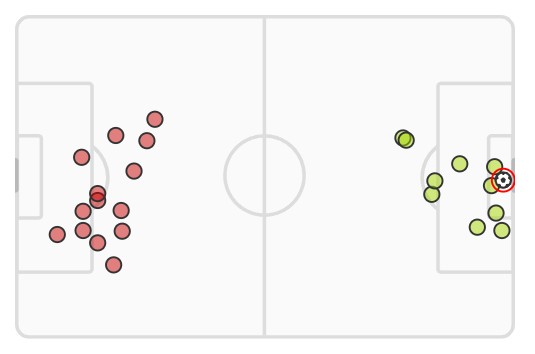 Man Utd vs Arsenal xG May 2024