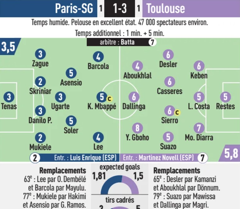 PSG vs Toulouse 2024 Player Ratings L'Equipe