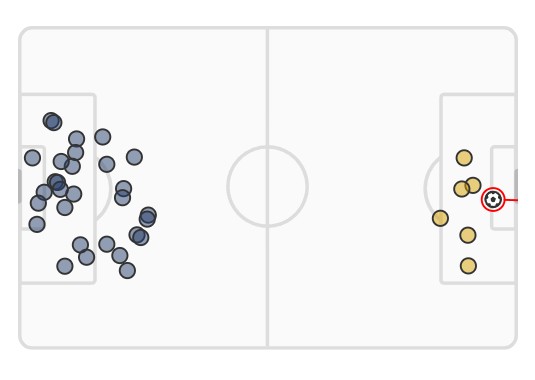 xG Paris SG vs Dortmund 2024