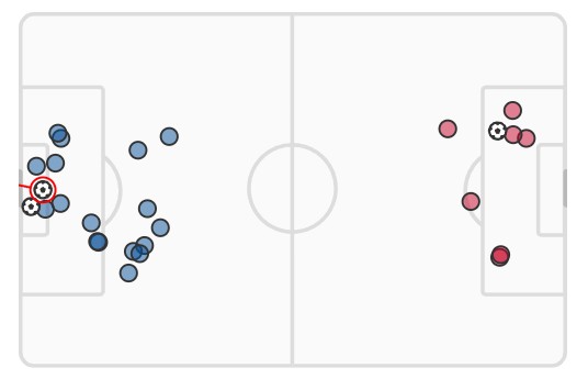 xG Real Madrid vs Bayern 2024