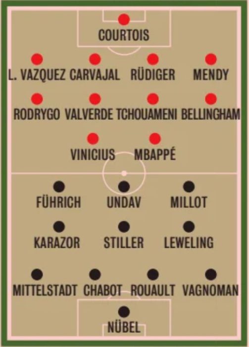 Real Madrid vs VfB Stuttgart Timeline 2024 Champions League & Starting ...