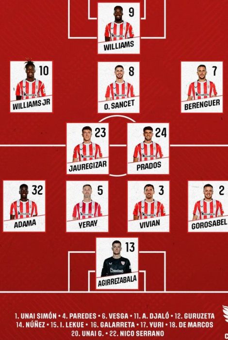 BIL RMA 2-1 | Athletic Bilbao vs Real Madrid Lineups Timeline Stats ...