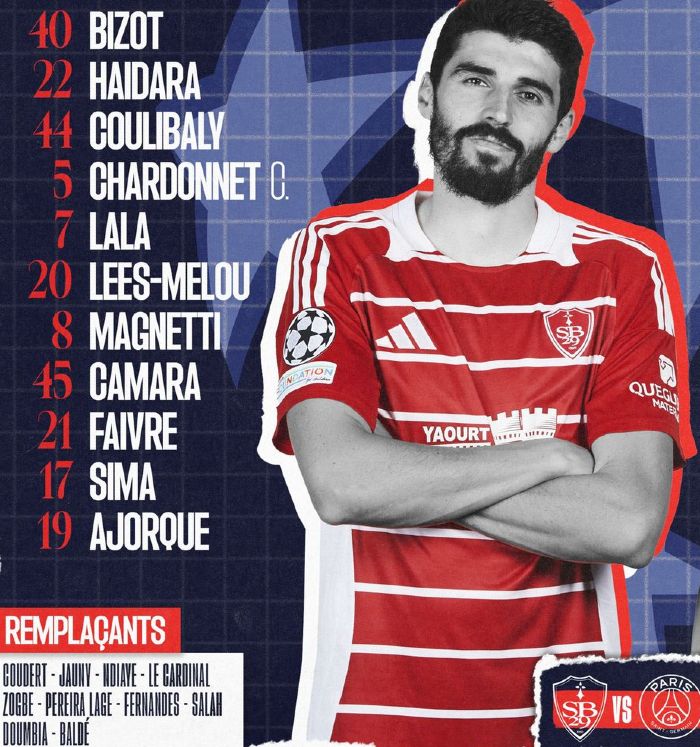 Stade Brestois Vs PSG 2025 Champions League Player Ratings Lineups 