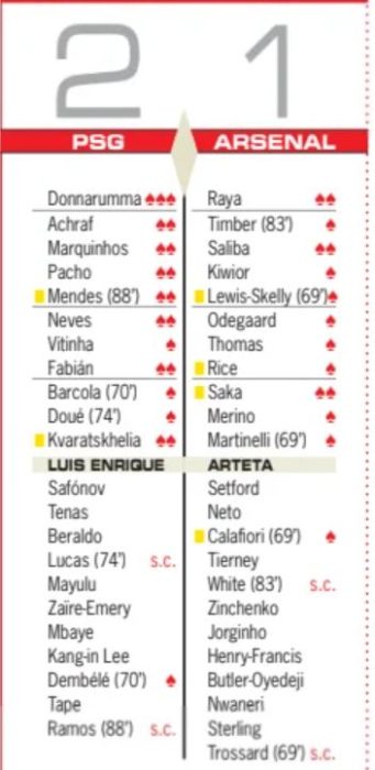 Second Leg Player Ratings L'Equipe Diario AS Marca- PSG 2-1 Arsenal ...