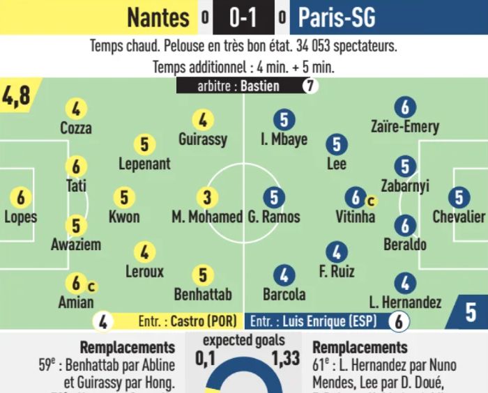 Nantes vs PSG August 2025 Player Ratings (1)